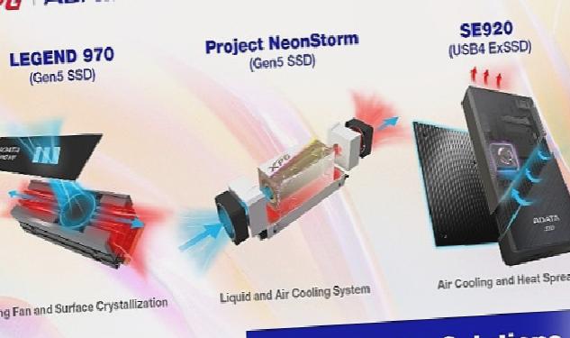 ADATA’nın Yeni Nesil SSD Soğutma Çözümleri Computex’te Tanıtıldı