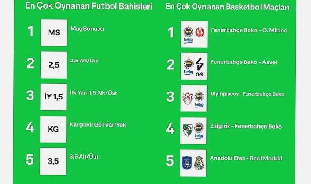 Bilyoner, 2023’ün “En”lerini açıkladı
