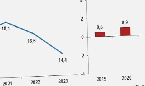 Yoksulluk ve Yaşam Koşulları İstatistikleri, 2023