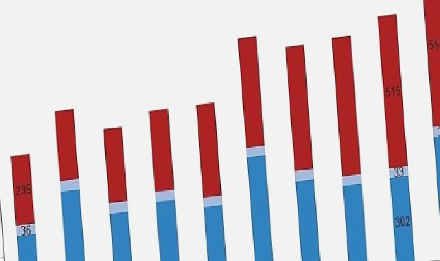 Tüik: Su ürünleri üretimi 2023 yılında %18,6 arttı